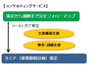 コンサルティングサービス